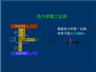 云南成人高考高起点物理必考公式：热力学定律.jpg